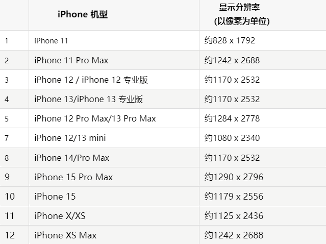 苹永城果维修分享iPhone主屏幕壁纸显得模糊怎么办