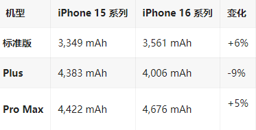 永城苹果16维修分享iPhone16/Pro系列机模再曝光