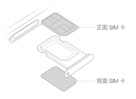 永城苹果15维修分享iPhone15出现'无SIM卡'怎么办 