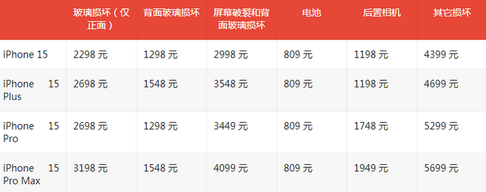 永城苹果15维修站中心分享修iPhone15划算吗