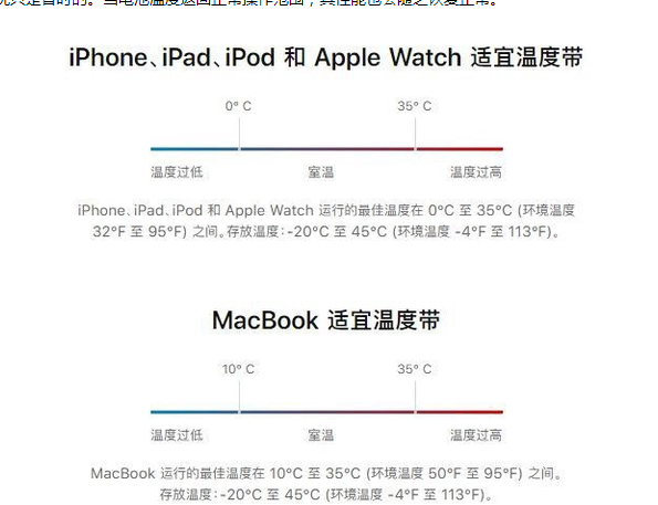 永城苹果13维修分享iPhone 13耗电越来越快怎么办 