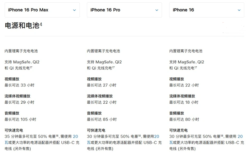 永城苹果手机维修分享 iPhone 16 目前实测充电峰值功率不超过 39W 