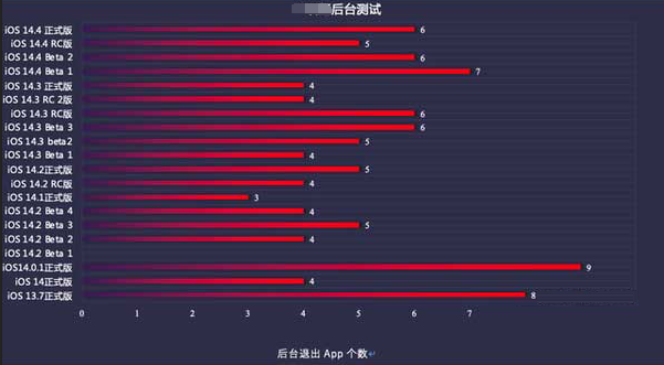 永城苹果手机维修分享iOS14.5beta1续航怎么样 
